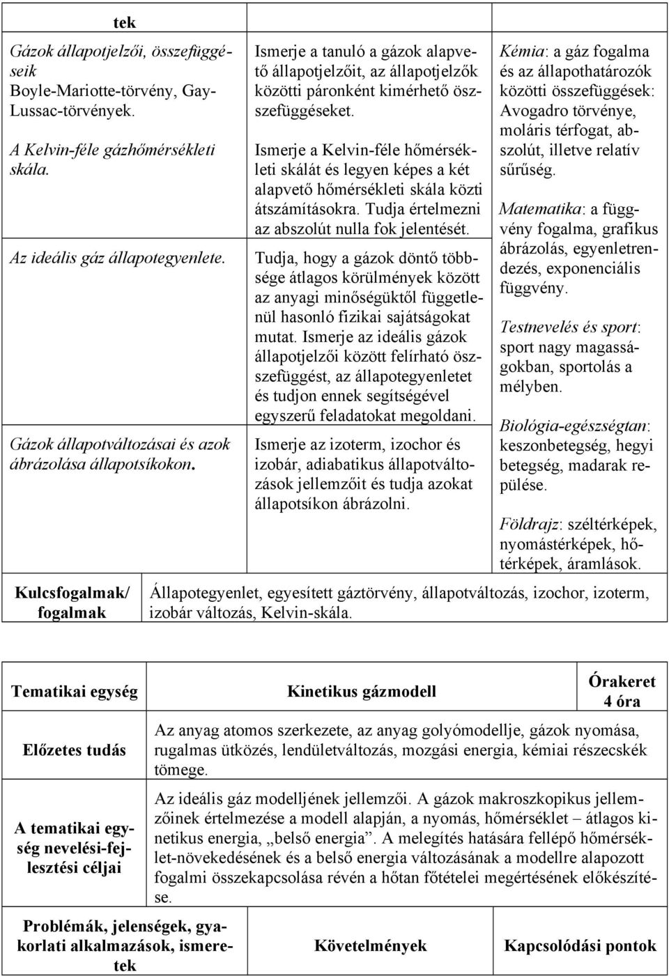 Ismerje a Kelvin-féle hőmérsékleti skálát és legyen képes a két alapvető hőmérsékleti skála közti átszámításokra. Tudja értelmezni az abszolút nulla fok jelentését.