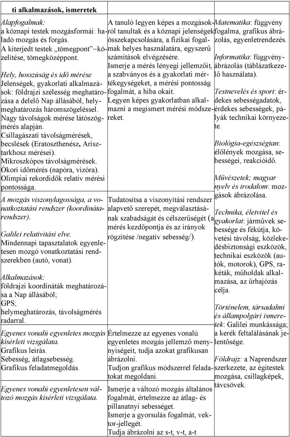 Hely, hosszúság és idő mérése Jelenségek, gyakorlati alkalmazások: földrajzi szélesség meghatározása a delelő Nap állásából, helymeghatározás háromszögeléssel.