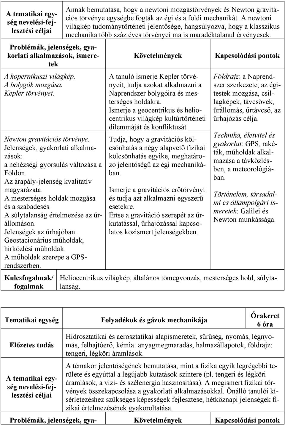 Geostacionárius műholdak, hírközlési műholdak. A műholdak szerepe a GPSrendszerben.