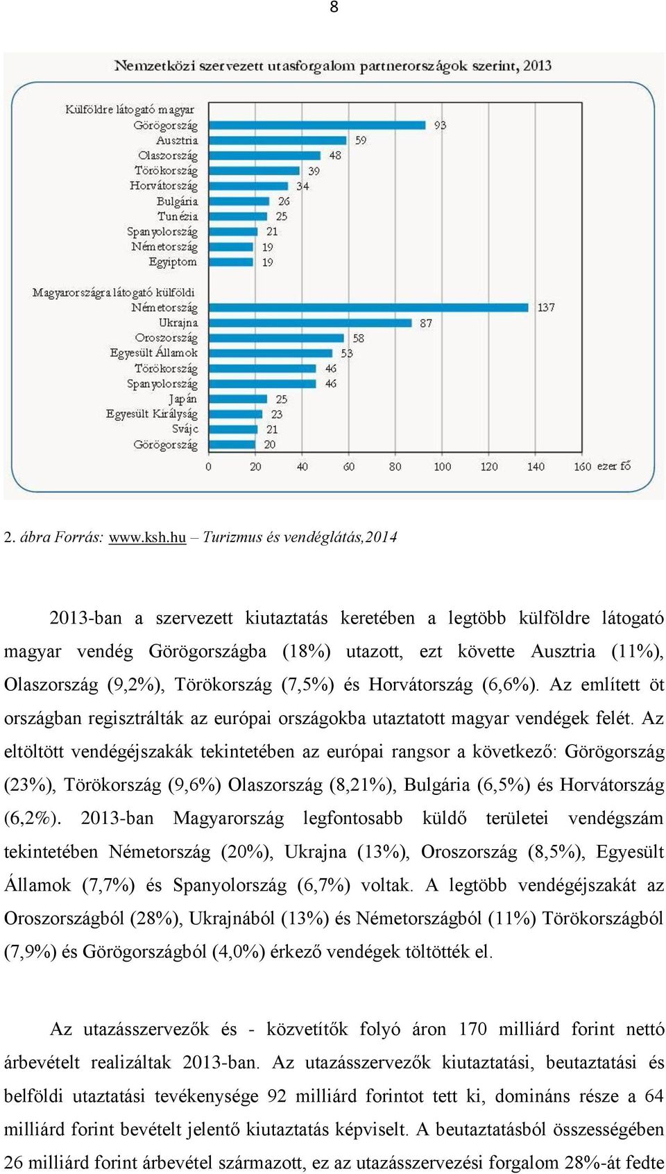 Törökország (7,5%) és Horvátország (6,6%). Az említett öt országban regisztrálták az európai országokba utaztatott magyar vendégek felét.