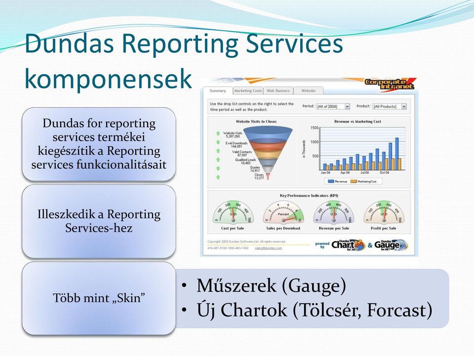 services funkcionalitásait Illeszkedik a Reporting