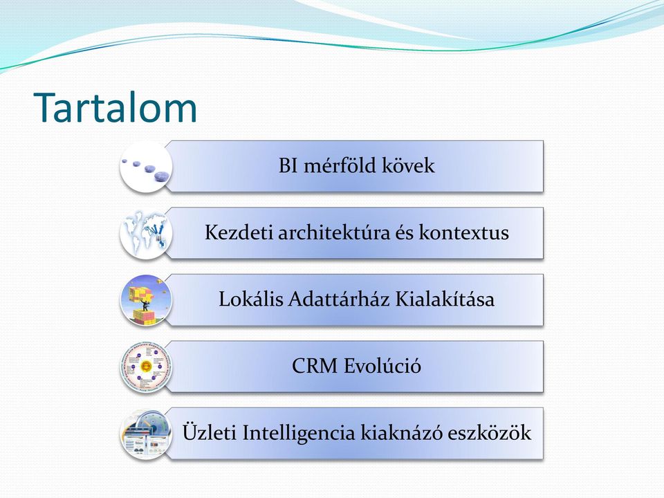 Adattárház Kialakítása CRM Evolúció