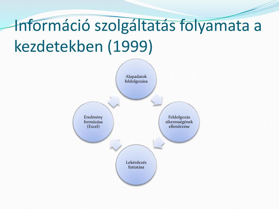 feldolgozása Eredmény formázása (Excel)