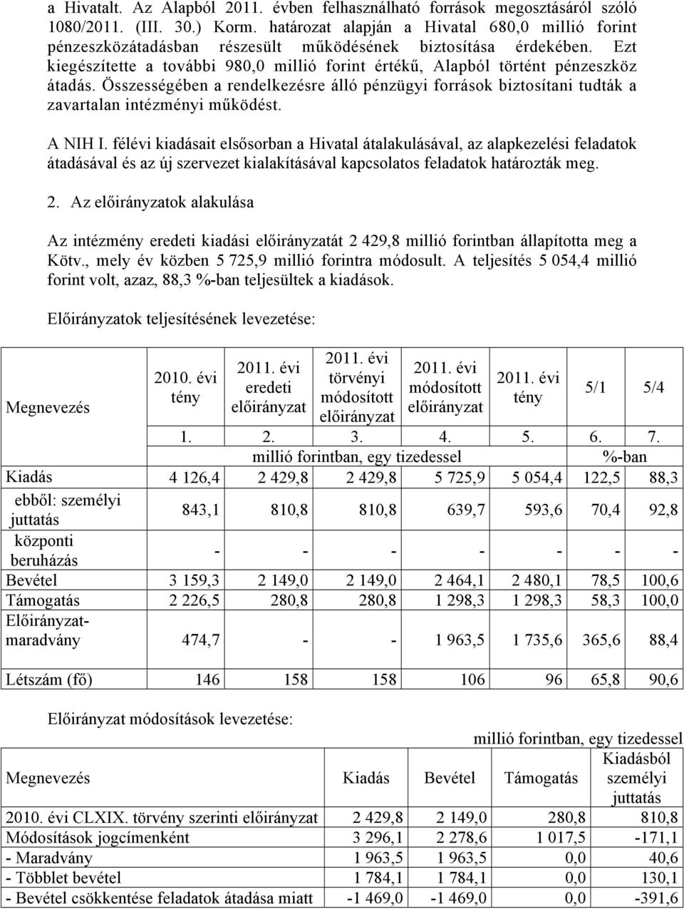 Ezt kiegészítette a további 980,0 millió forint értékű, Alapból történt pénzeszköz átadás. Összességében a rendelkezésre álló pénzügyi források biztosítani tudták a zavartalan intézményi működést.