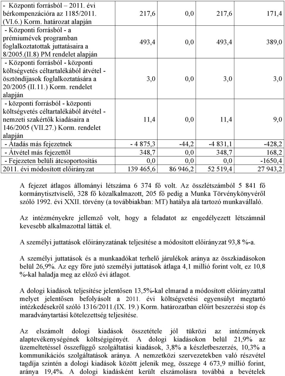 8) PM rendelet alapján - Központi forrásból - központi költségvetés céltartalékából átvétel - ösztöndíjasok foglalkoztatására a 3,0 0,0 3,0 3,0 20/2005 (II.11.) Korm.