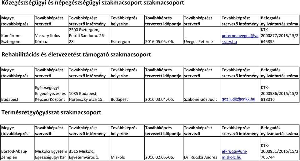 Képzési Központ 1085, Horánszky utca 15. 2016.03.04.-05. Szabóné Gőz Judit goz.judit@enkk.