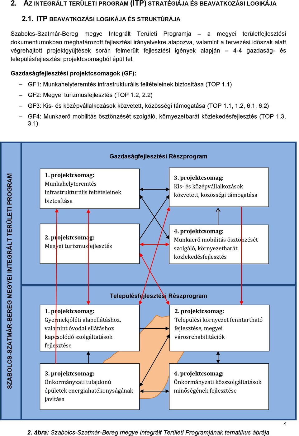 valamint a tervezési időszak alatt végrehajtott projektgyűjtések során felmerült fejlesztési igények alapján 4-4 gazdaság- és településfejlesztési projektcsomagból épül fel.