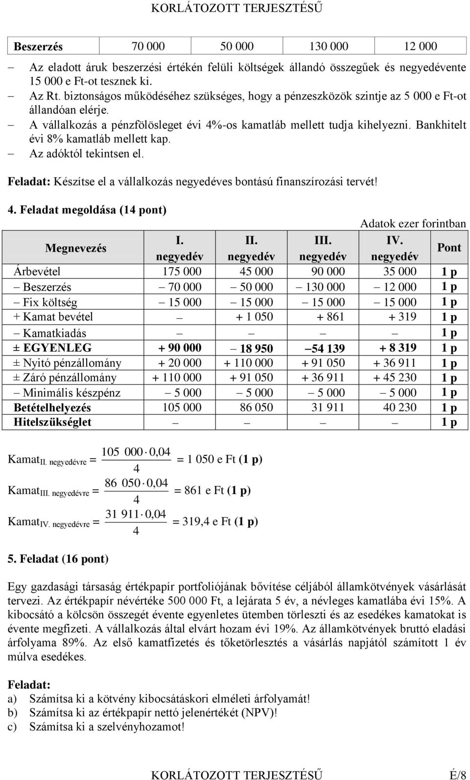 Bankhitelt évi 8% kamatláb mellett kap. Az adóktól tekintsen el. Feladat: Készítse el a vállalkozás negyedéves bontású finanszírozási tervét!