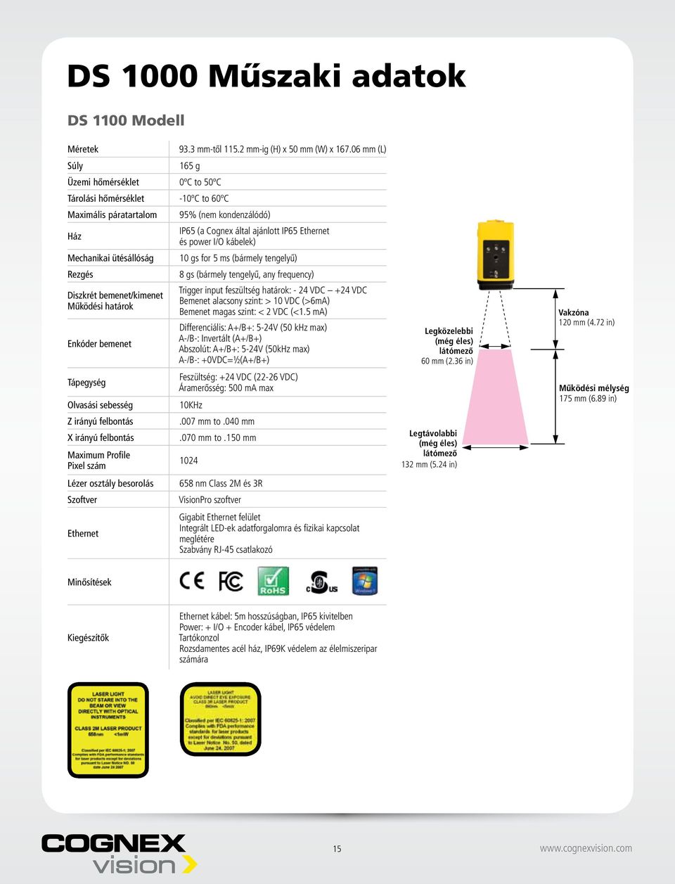 ütésállóság 10 gs for 5 ms (bármely tengelyű) Rezgés 8 gs (bármely tengelyű, any frequency) Diszkrét bemenet/kimenet Működési határok nkóder bemenet Tápegység Trigger input feszültség határok: - 24