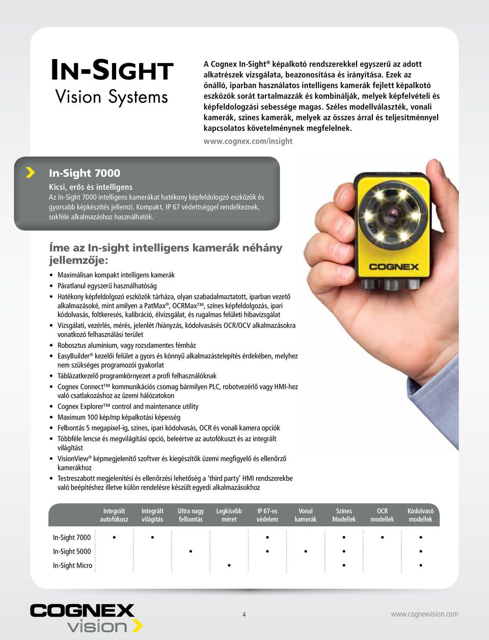 Széles modellválaszték, vonali kamerák, szines kamerák, melyek az összes árral és teljesítménnyel kapcsolatos követelménynek megfelelnek. www.cognex.