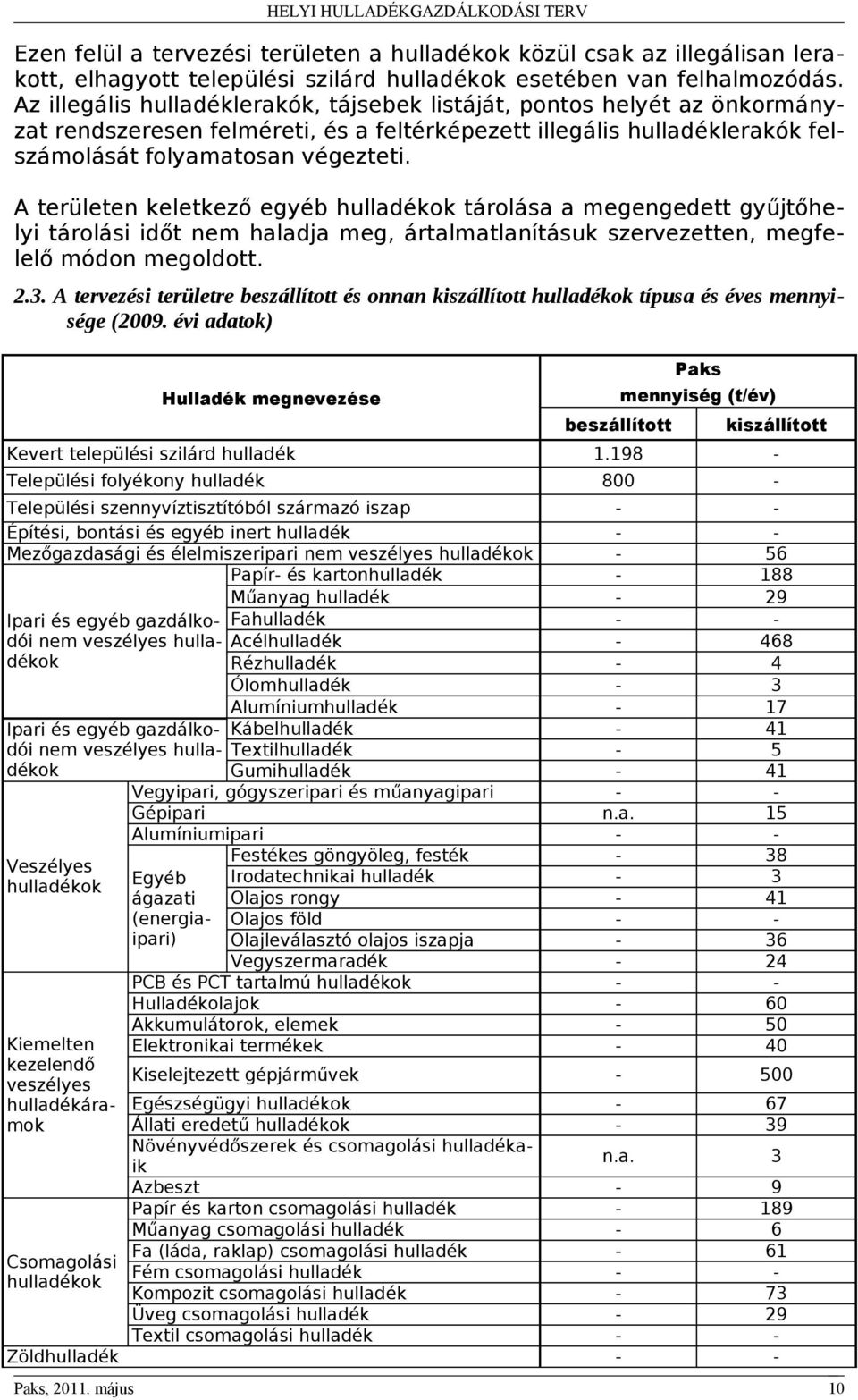 A területen keletkező egyéb hulladékok tárolása a megengedett gyűjtőhelyi tárolási időt nem haladja meg, ártalmatlanításuk szervezetten, megfelelő módon megoldott. 2.3.