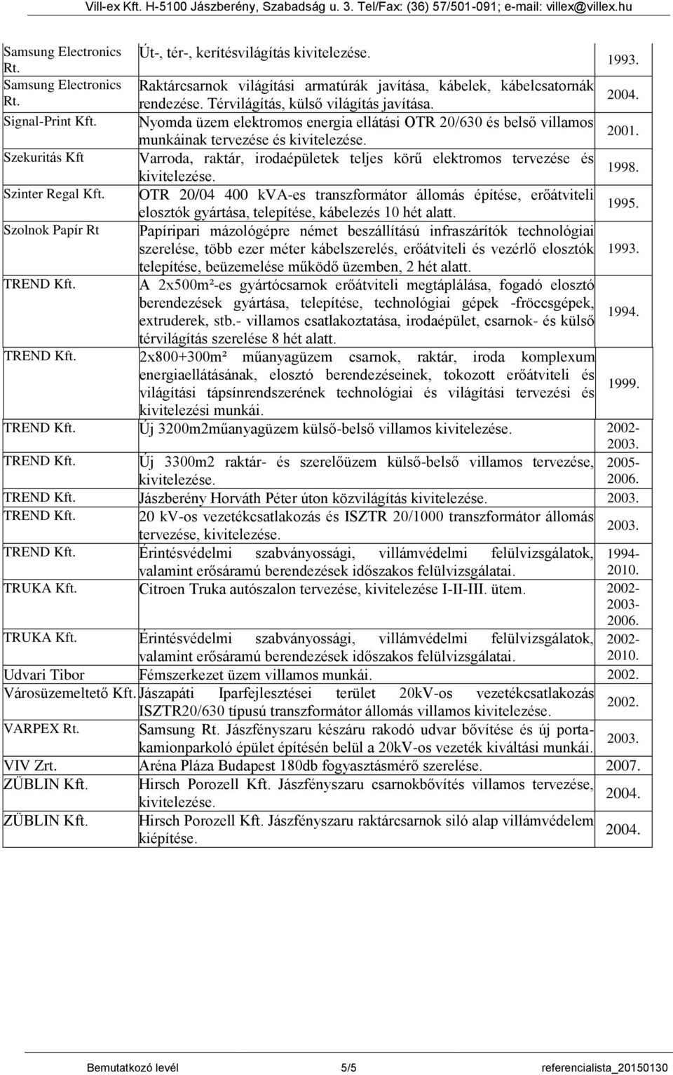 Signal-Print Nyomda üzem elektromos energia ellátási OTR 20/630 és belső villamos munkáinak tervezése és 2001.