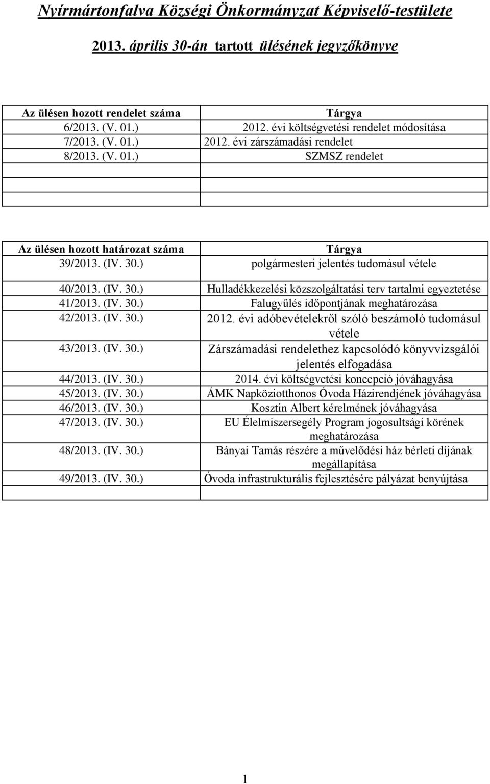 ) polgármesteri jelentés tudomásul vétele 40/2013. (IV. 30.) Hulladékkezelési közszolgáltatási terv tartalmi egyeztetése 41/2013. (IV. 30.) Falugyűlés időpontjának meghatározása 42/2013. (IV. 30.) 2012.