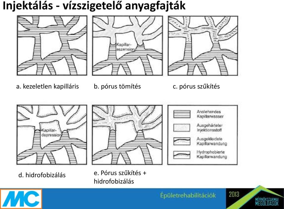 pórus tömítés c. pórus szűkítés d.