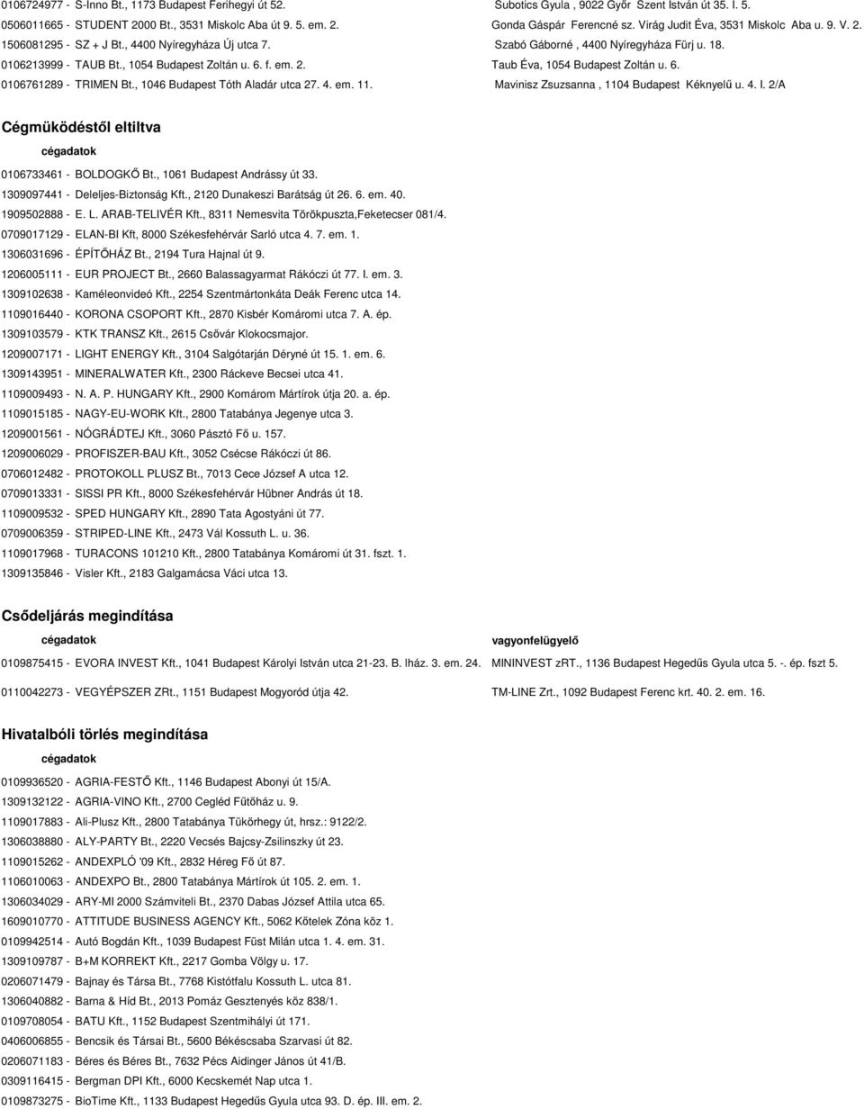 2. Taub Éva, 1054 Budapest Zoltán u. 6. 0106761289 - TRIMEN Bt., 1046 Budapest Tóth Aladár utca 27. 4. em. 11. Mavinisz Zsuzsanna, 1104 Budapest Kéknyelű u. 4. I.
