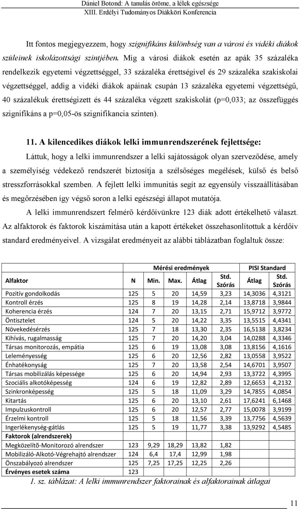 százaléka egyetemi végzettségű, 40 százalékuk érettségizett és 44 százaléka végzett szakiskolát (p=0,033; az összefüggés szignifikáns a p=0,05-ös szignifikancia szinten). 11.