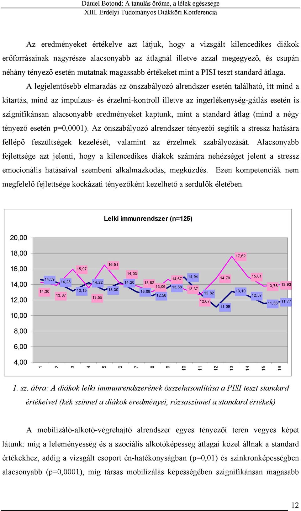 A legjelentősebb elmaradás az önszabályozó alrendszer esetén található, itt mind a kitartás, mind az impulzus- és érzelmi-kontroll illetve az ingerlékenység-gátlás esetén is szignifikánsan