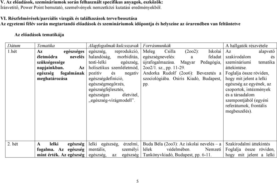 tematikája Dátum Tematika Alapfogalmak/kulcsszavak Forrásmunkák A hallgatók részvétele 1.