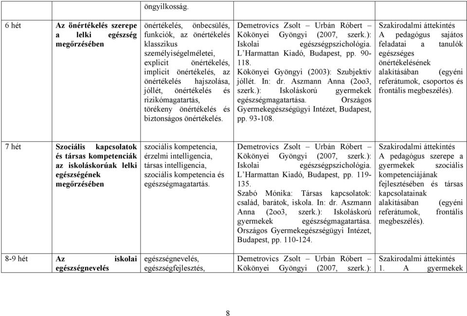 önértékelés hajszolása, jóllét, önértékelés és rizikómagatartás, törékeny önértékelés és biztonságos önértékelés. Demetrovics Zsolt Urbán Róbert Kökönyei Gyöngyi (2007, szerk.