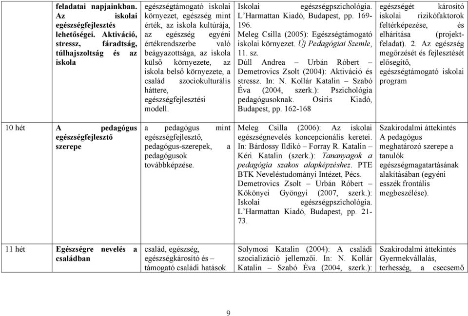 iskola külső környezete, az iskola belső környezete, a család háttere, egészségfejlesztési modell. szociokulturális Iskolai egészségpszichológia. L Harmattan Kiadó, Budapest, pp. 169-196.