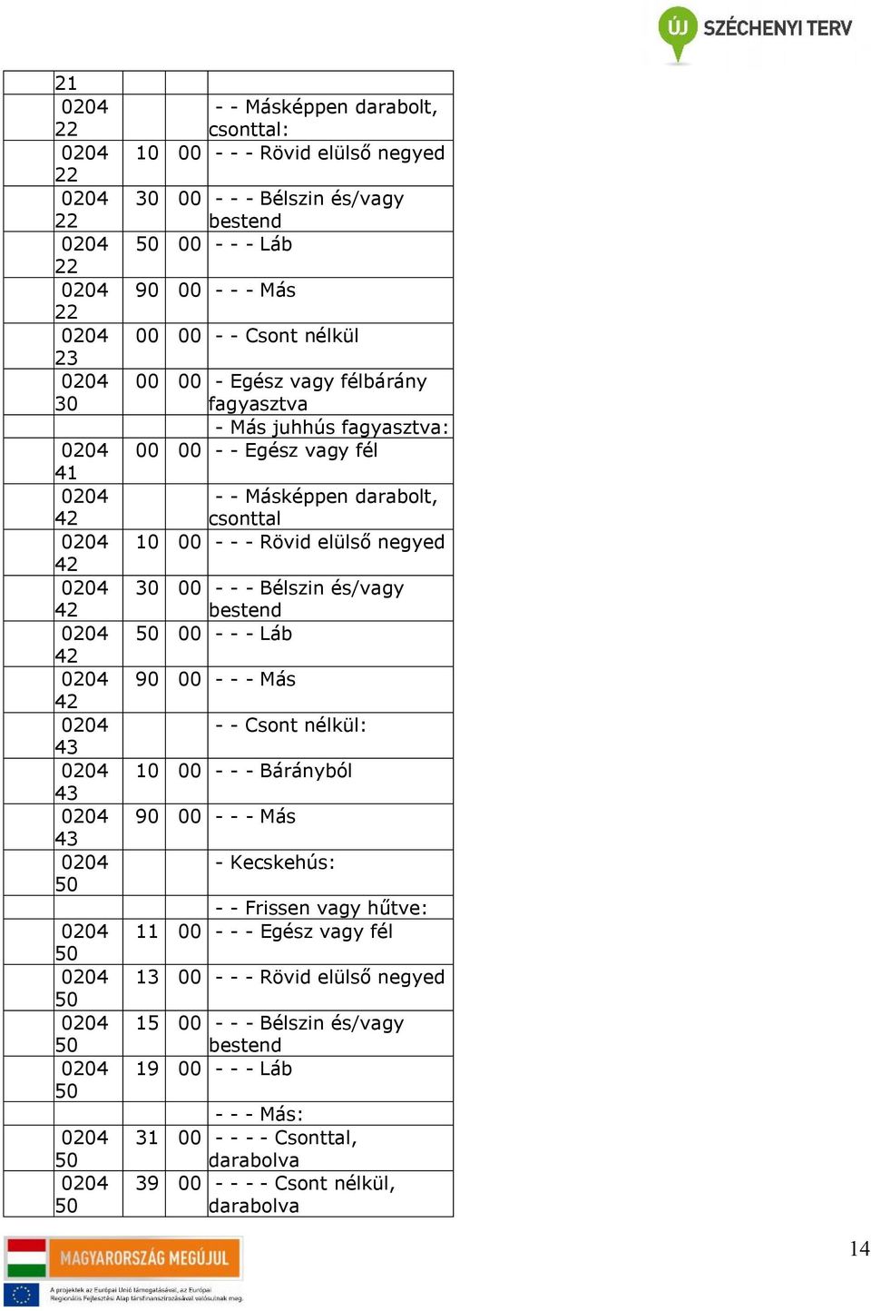 Másképpen darabolt, csonttal - - - Rövid elülső negyed 30 - - - Bélszin és/vagy bestend 50 - - - Láb - - - Más - - Csont nélkül: - - - Bárányból - - - Más - Kecskehús: - - Frissen