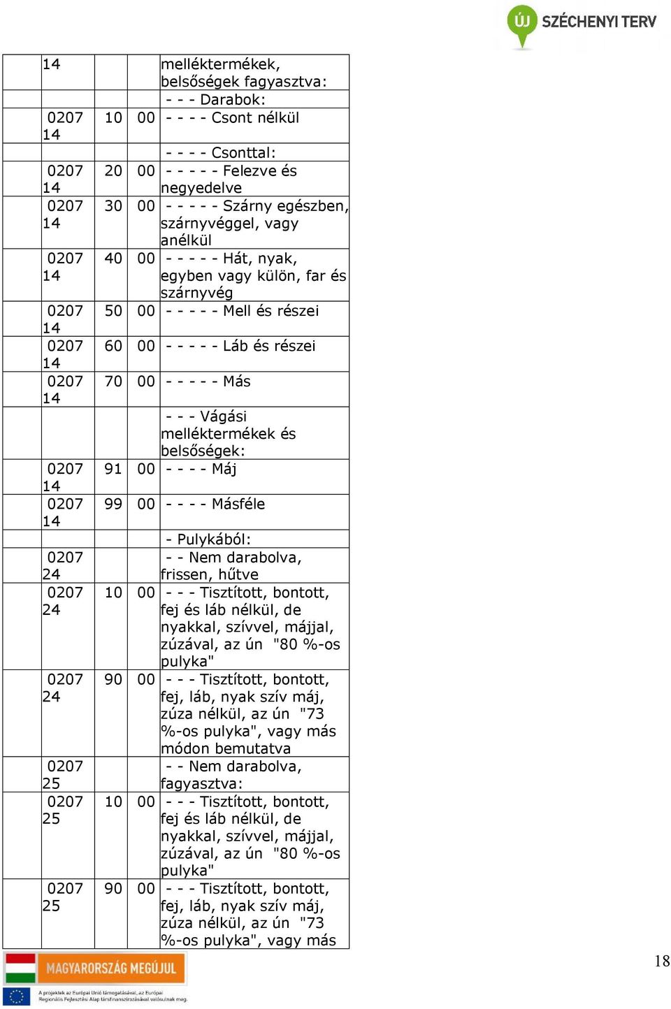 belsőségek: 91 - - - - Máj - - - - Másféle - Pulykából: - - Nem darabolva, frissen, hűtve - - - Tisztított, bontott, fej és láb nélkül, de nyakkal, szívvel, májjal, zúzával, az ún "80 %-os pulyka" -