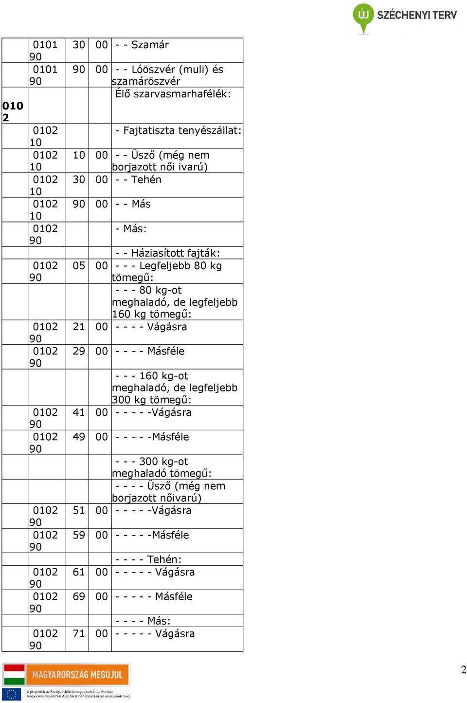 tömegű: 21 - - - - Vágásra 29 - - - - Másféle - - - 160 kg-ot meghaladó, de legfeljebb 3 kg tömegű: 41 - - - - -Vágásra 49 - - - - -Másféle - - - 3 kg-ot meghaladó