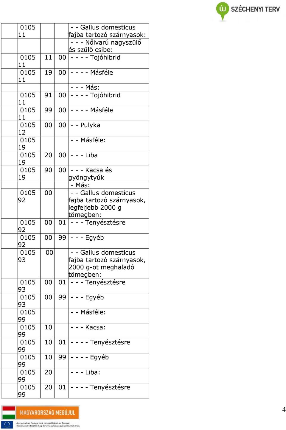 Kacsa és gyöngytyúk - Más: - - Gallus domesticus fajba tartozó szárnyasok, legfeljebb g tömegben: 01 - - - Tenyésztésre - - - Egyéb - - Gallus domesticus fajba