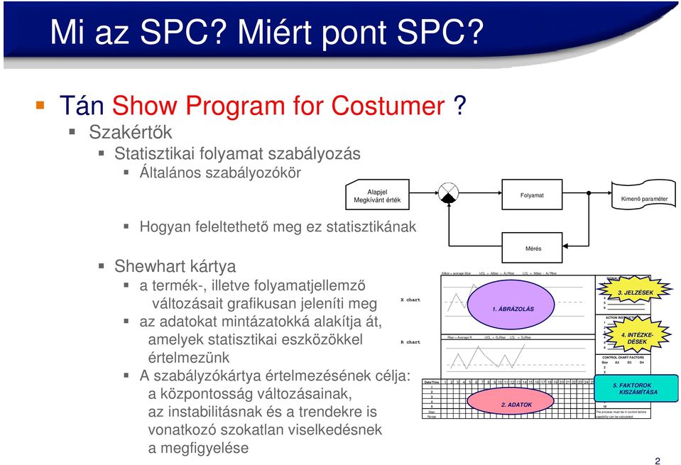 folyamatjellemzı változásait grafikusan jeleníti meg az adatokat mintázatokká alakítja át, amelyek statisztikai eszközökkel értelmezünk A szabályzókártya értelmezésének célja: a központosság