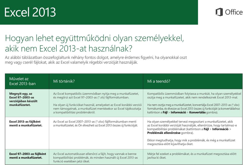 Művelet az Excel 2013-ban Mi történik? Mi a teendő? Megnyit egy, az Excel 97 2003-as verziójában készült munkafüzetet.