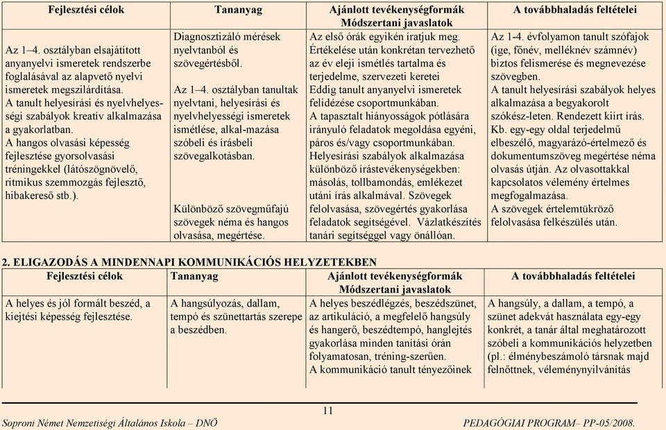 A hangos olvasási képesség fejlesztése gyorsolvasási tréningekkel (látószögnövelő, ritmikus szemmozgás fejlesztő, hibakereső stb.). Az 1 4.