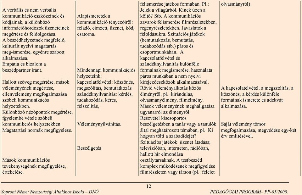 Hallott szöveg megértése, mások véleményének megértése, ellenvélemény megfogalmazása szóbeli kommunikácós helyzetekben.