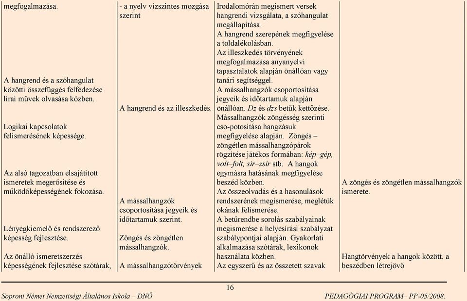 Az önálló ismeretszerzés képességének fejlesztése szótárak, - a nyelv vízszintes mozgása szerint A hangrend és az illeszkedés. A mássalhangzók csoportosítása jegyeik és időtartamuk szerint.