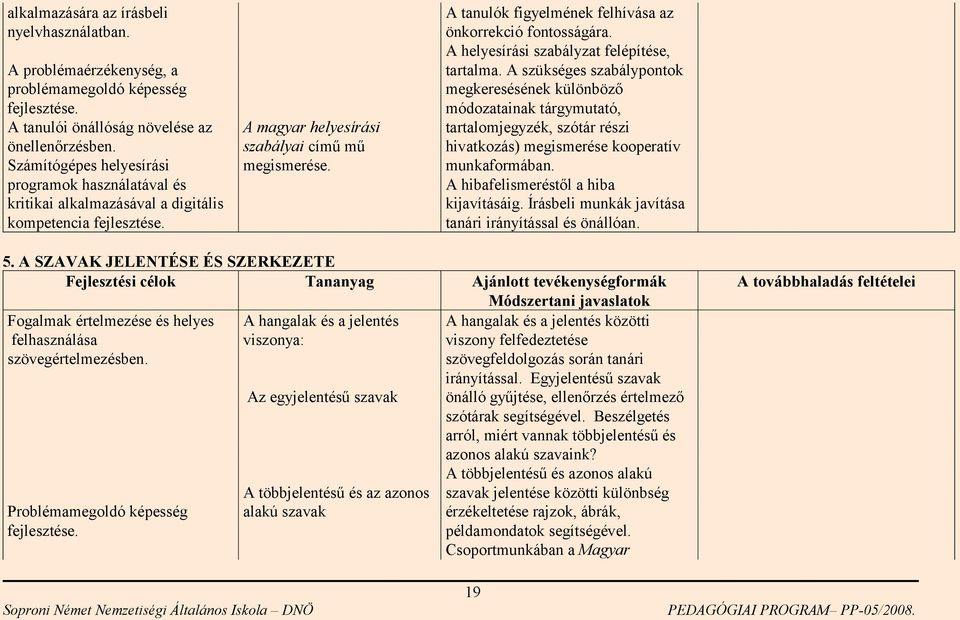 A tanulók figyelmének felhívása az önkorrekció fontosságára. A helyesírási szabályzat felépítése, tartalma.