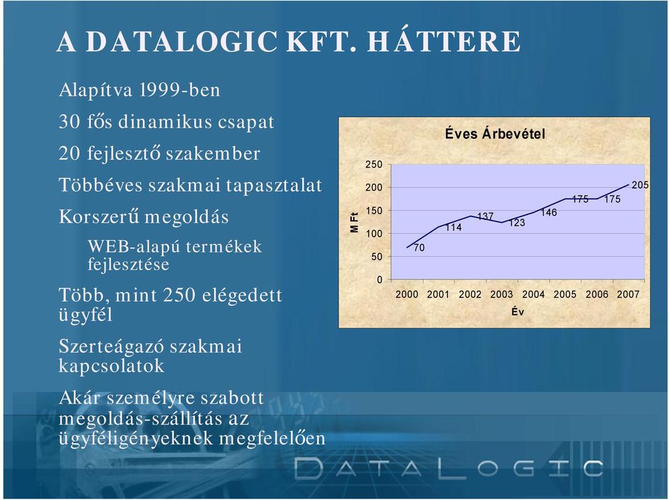 Korszerű megoldás WEB-alapú termékek fejlesztése Több, mint 250 elégedett ügyfél M Ft 250 200 150 100 50