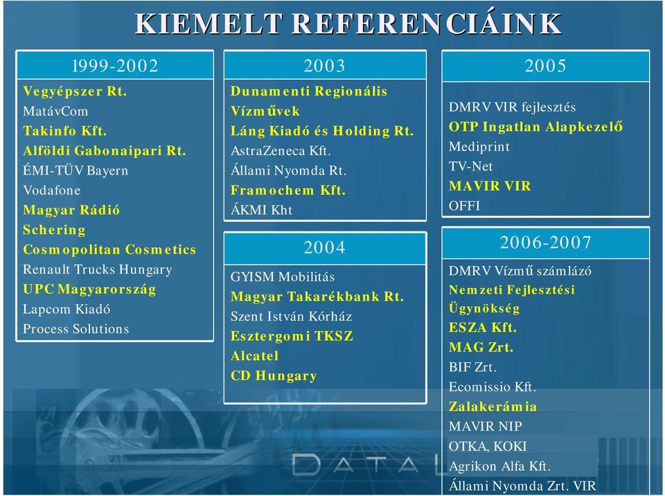 Láng Kiadó és Holding Rt. AstraZeneca Kft. Állami Nyomda Rt. Framochem Kft. ÁKMI Kht 2004 GYISM Mobilitás Magyar Takarékbank Rt.