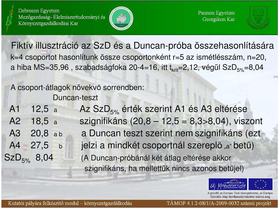 szerint A1 és A3 eltérése A2 18,5 a szignifikáns (20,8 12,5 = 8,3>8,04), viszont A3 20,8 a b a Duncan teszt szerint nem szignifikáns (ezt A4 27,5