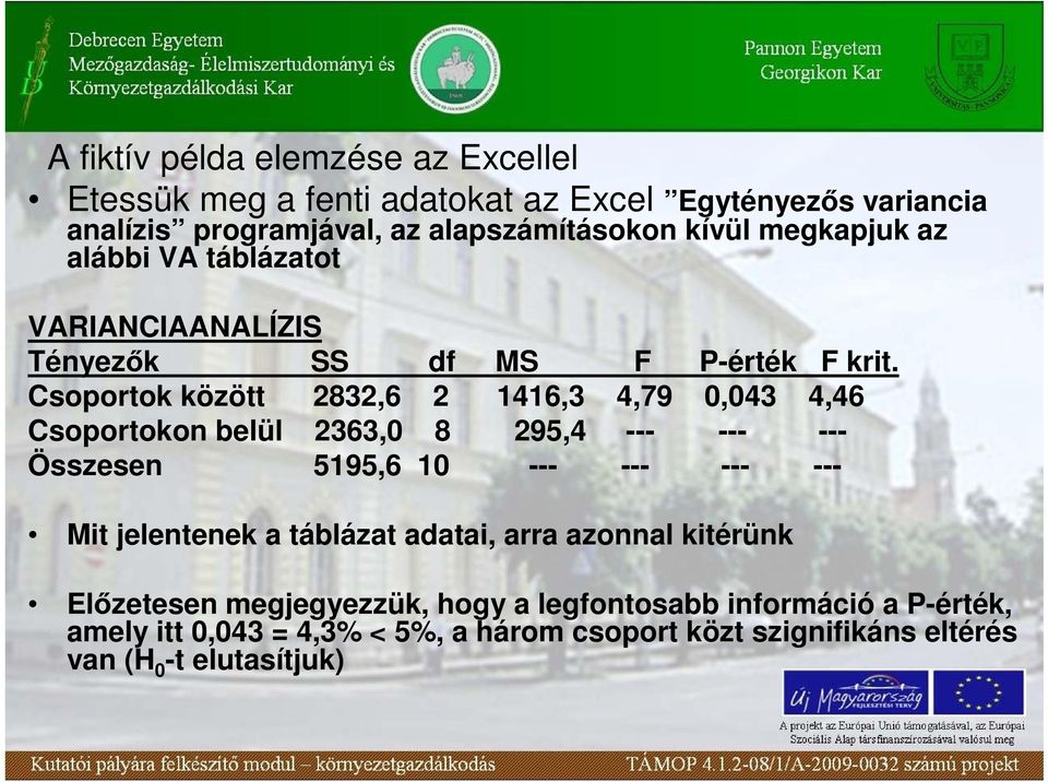 Csoportok között 2832,6 2 1416,3 4,79 0,043 4,46 Csoportokon belül 2363,0 8 295,4 --- --- --- Összesen 5195,6 10 --- --- --- --- Mit jelentenek