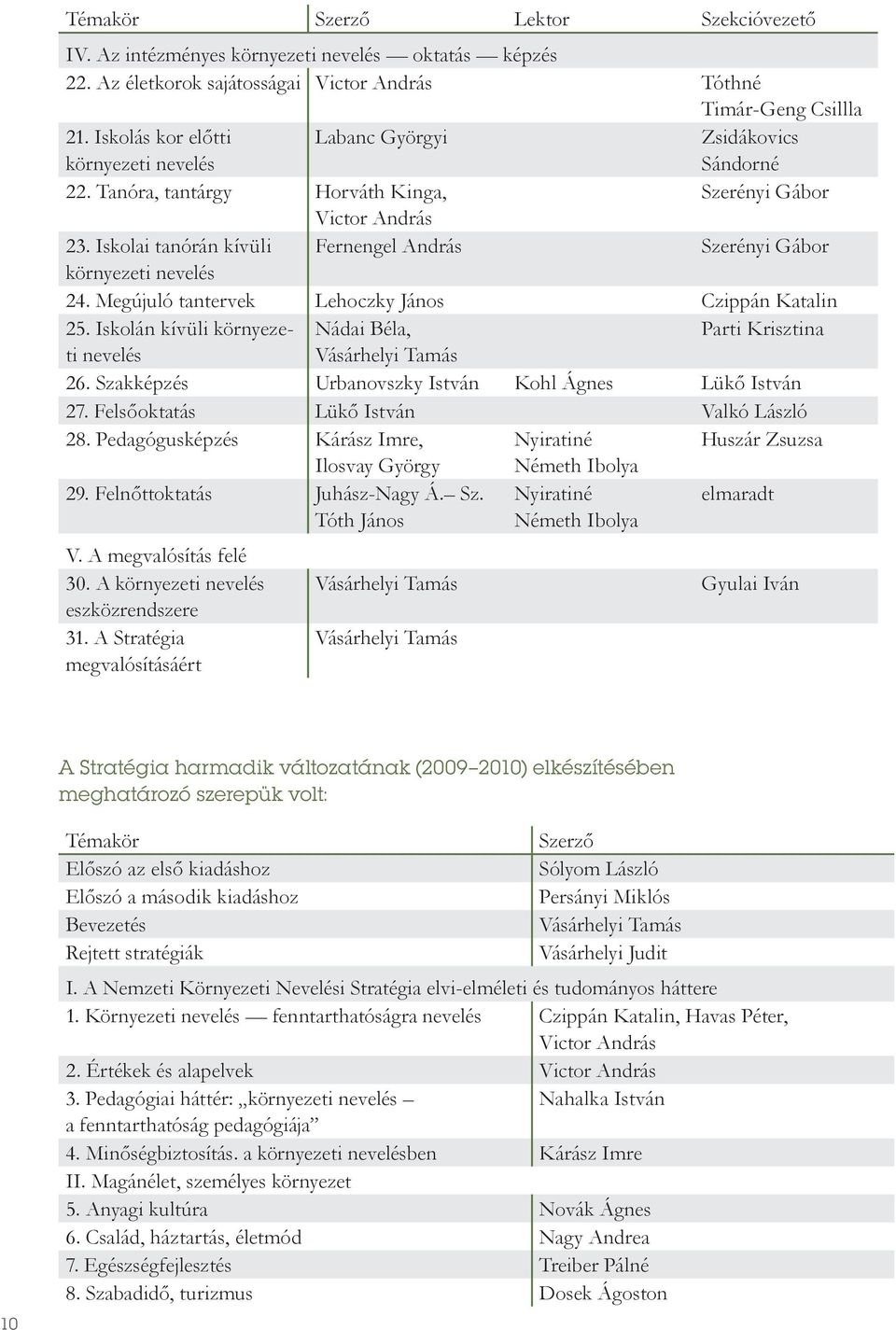 Iskolai tanórán kívüli Fernengel András Szerényi Gábor környezeti nevelés 24. Megújuló tantervek Lehoczky János Czippán Katalin 25.