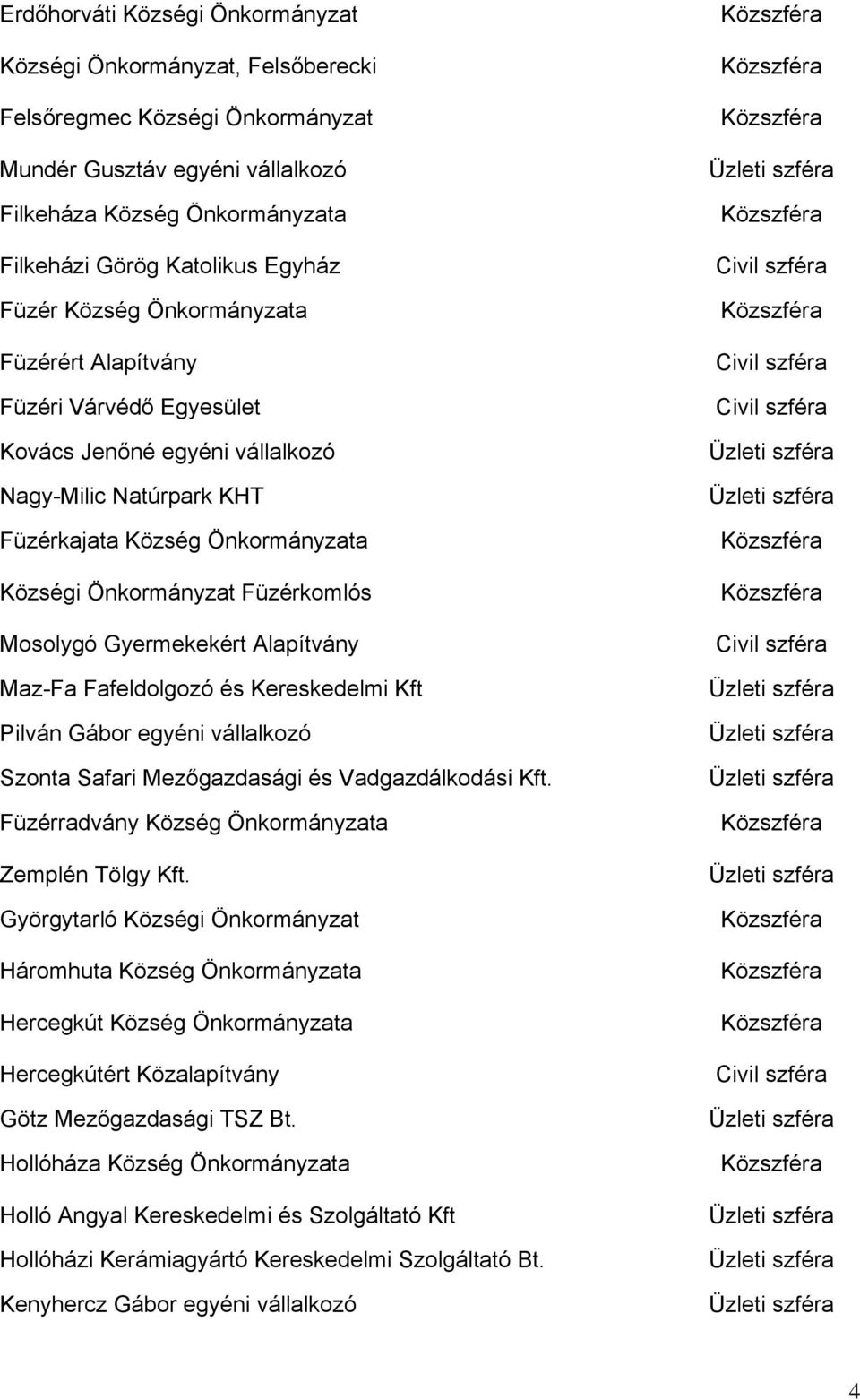 Mosolygó Gyermekekért Alapítvány Maz-Fa Fafeldolgozó és Kereskedelmi Kft Pilván Gábor egyéni vállalkozó Szonta Safari Mezőgazdasági és Vadgazdálkodási Kft.