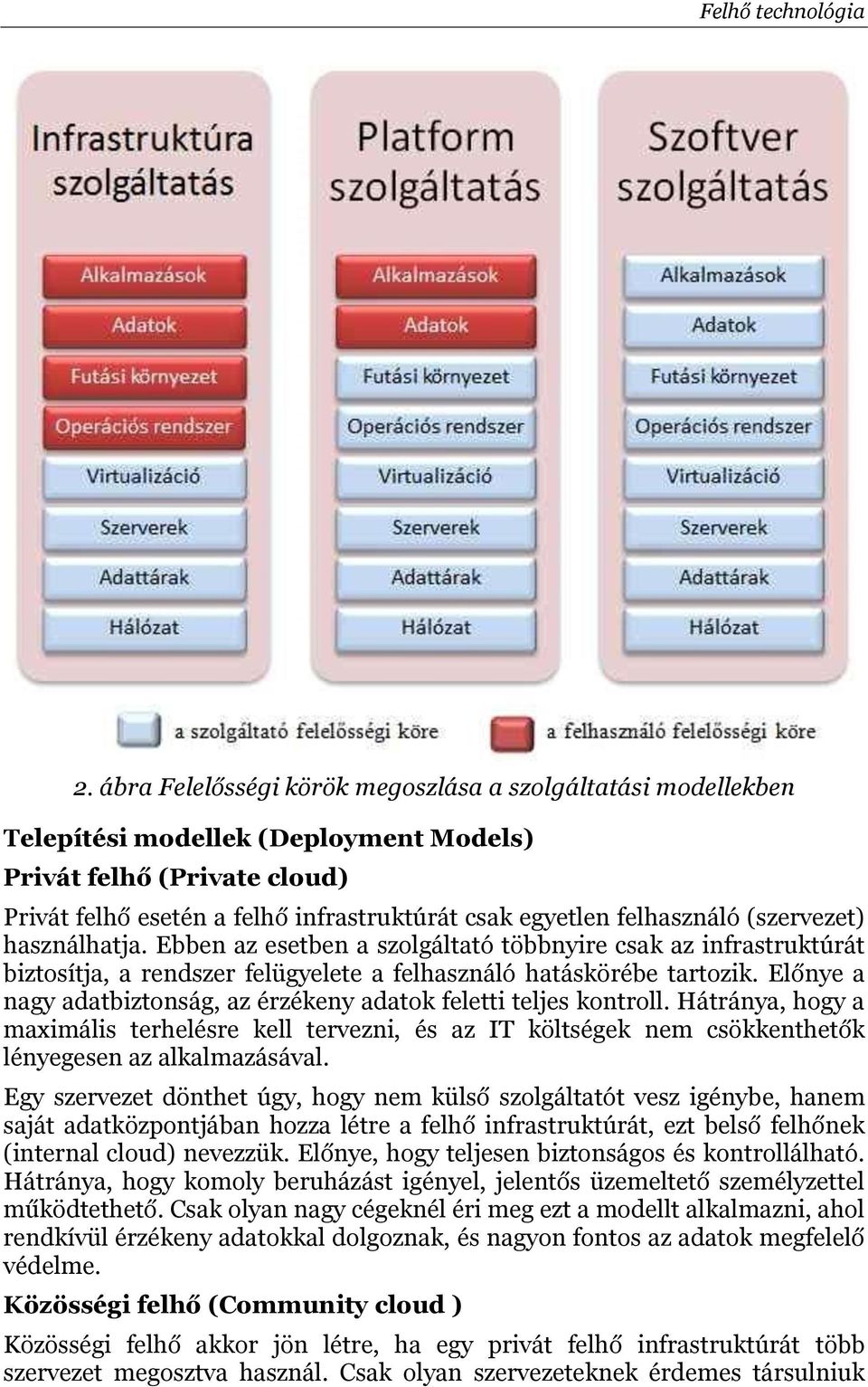 Előnye a nagy adatbiztonság, az érzékeny adatok feletti teljes kontroll. Hátránya, hogy a maximális terhelésre kell tervezni, és az IT költségek nem csökkenthetők lényegesen az alkalmazásával.