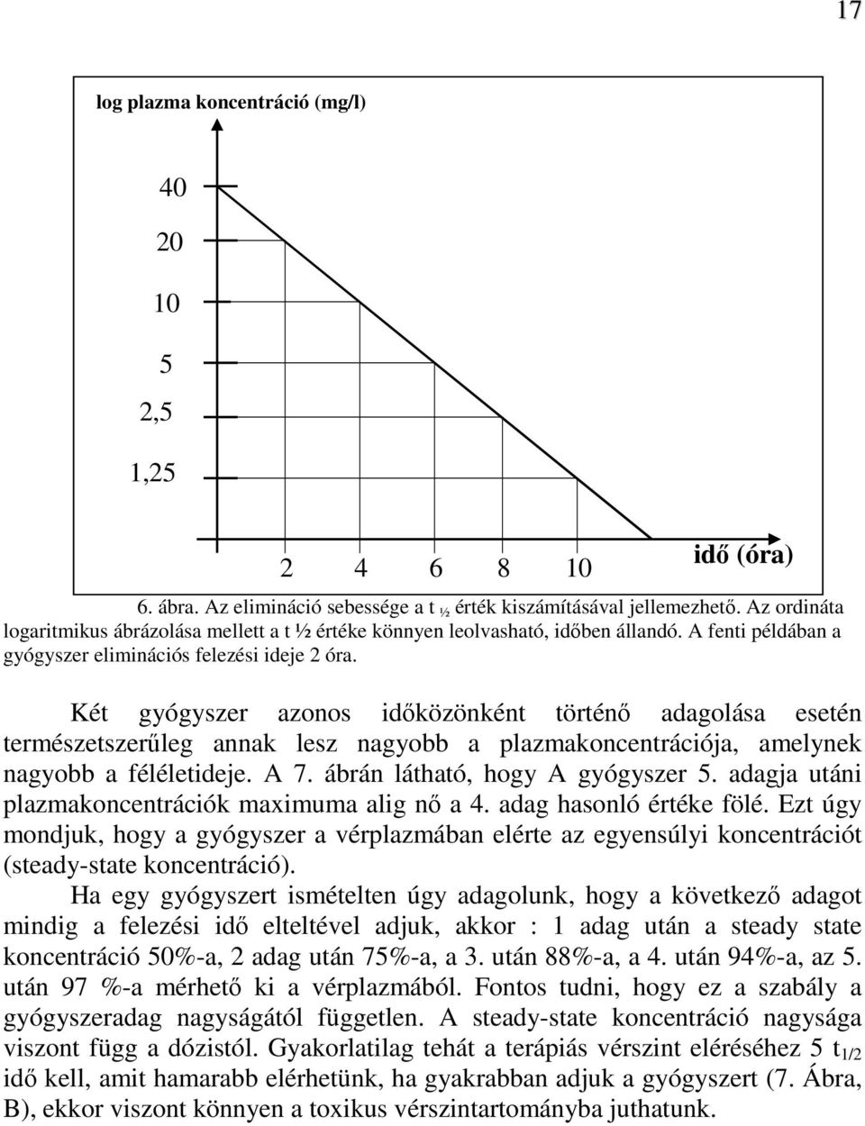 Két gyógyszer azonos idıközönként történı adagolása esetén természetszerőleg annak lesz nagyobb a plazmakoncentrációja, amelynek nagyobb a féléletideje. A 7. ábrán látható, hogy A gyógyszer 5.