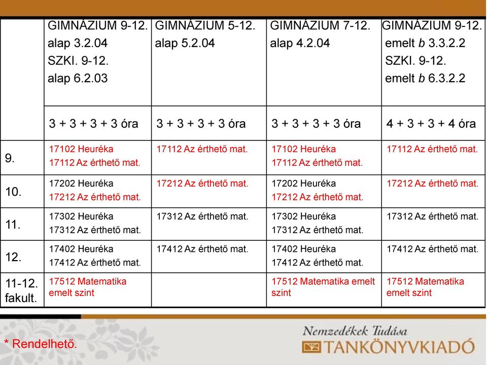 17302 Heuréka 17312 Az érthető mat. 17312 Az érthető mat. 17302 Heuréka 17312 Az érthető mat. 17312 Az érthető mat. 12. 17402 Heuréka 17412 Az érthető mat. 17412 Az érthető mat. 17402 Heuréka 17412 Az érthető mat. 17412 Az érthető mat. 11-12.