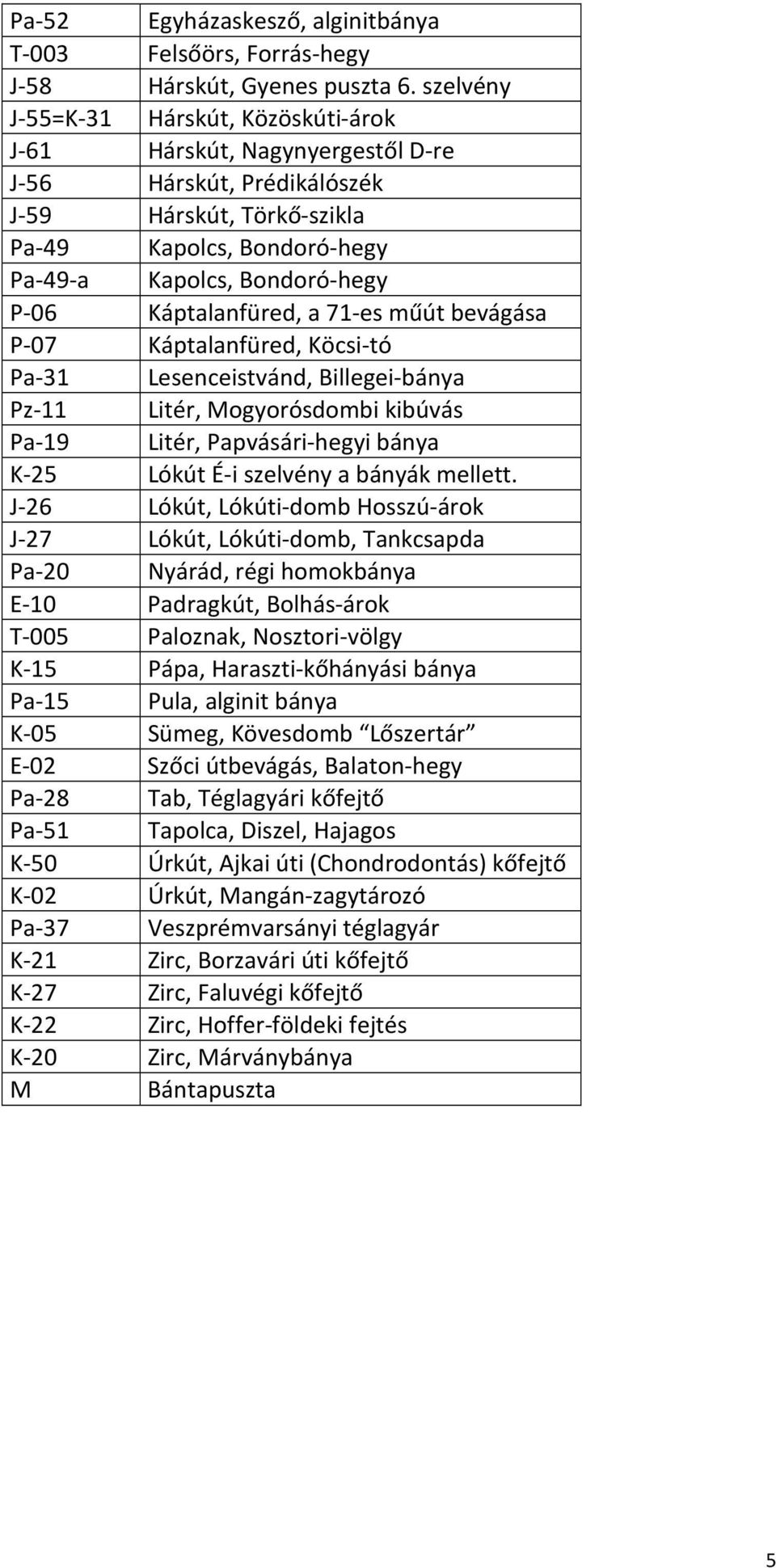 Káptalanfüred, a 71-es műút bevágása P-07 Káptalanfüred, Köcsi-tó Pa-31 Lesenceistvánd, Billegei-bánya Pz-11 Litér, Mogyorósdombi kibúvás Pa-19 Litér, Papvásári-hegyi bánya K-25 Lókút É-i szelvény a