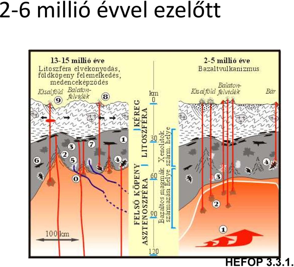 évvel