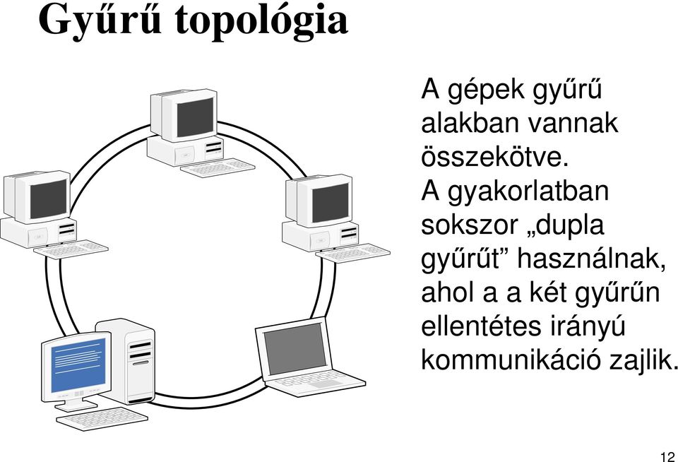 A gyakorlatban sokszor dupla gyűrűt