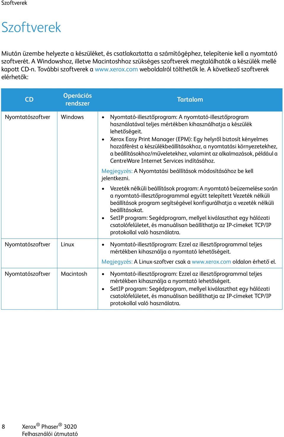 A következő szoftverek elérhetők: CD Operációs rendszer Tartalom Nyomtatószoftver Windows Nyomtató-illesztőprogram: A nyomtató-illesztőprogram használatával teljes mértékben kihasználhatja a készülék