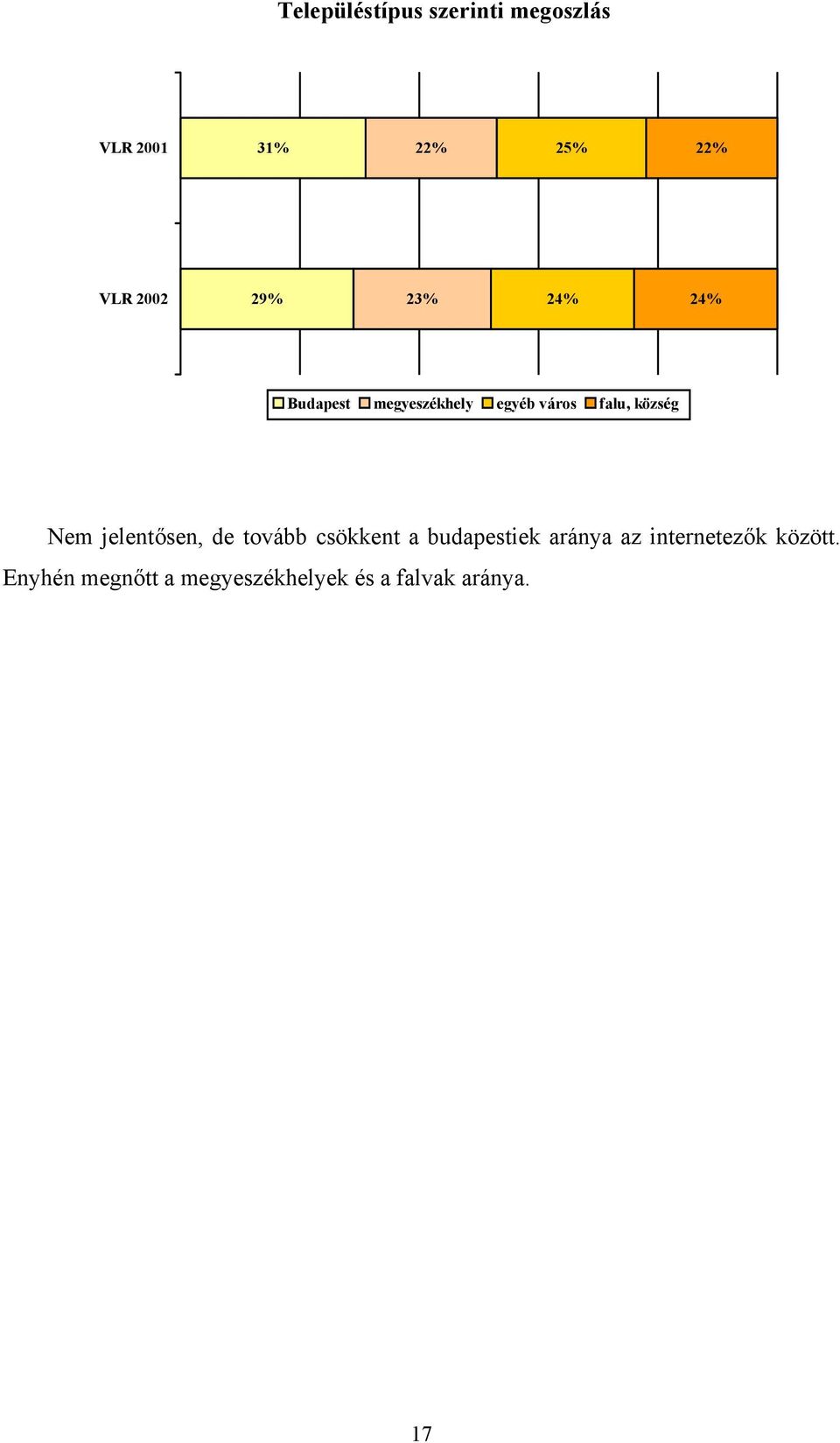 község Nem jelentősen, de tovább csökkent a budapestiek aránya az