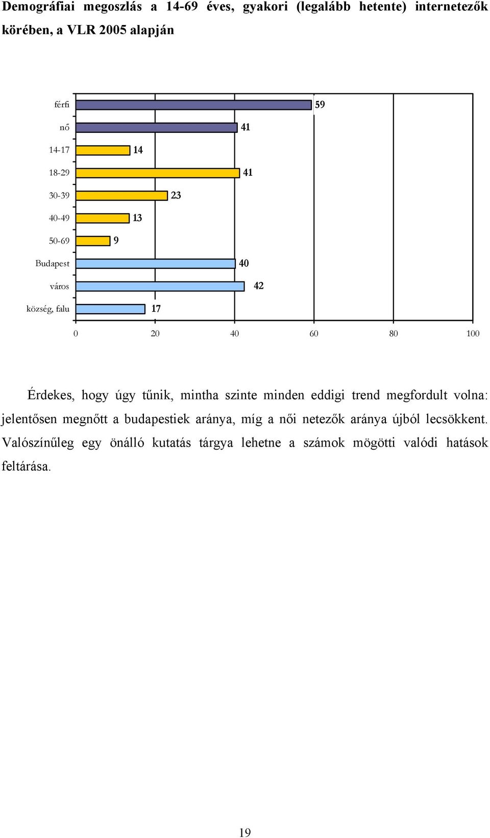 úgy tűnik, mintha szinte minden eddigi trend megfordult volna: jelentősen megnőtt a budapestiek aránya, míg a női