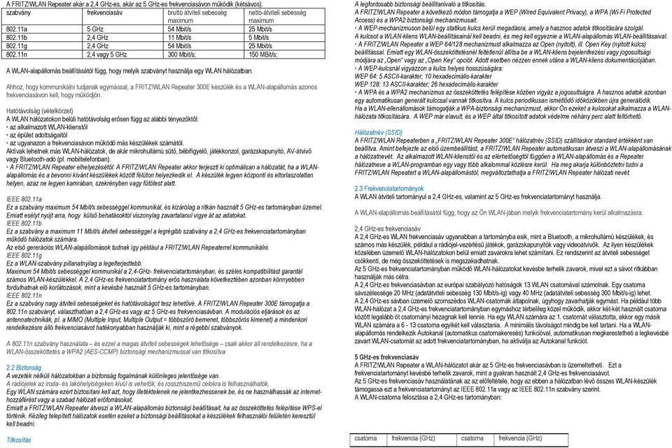 11n 2,4 vagy 5 GHz 300 Mbit/s; 150 MBit/s; A WLAN-alapállomás beállításától függ, hogy melyik szabványt használja egy WLAN hálózatban. Ahhoz, hogy kommunikálni tudjanak egymással, a FRITZ!